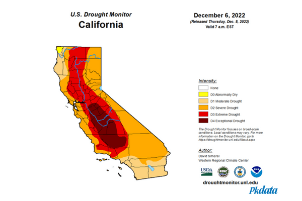 Drought in state of California related to pool water