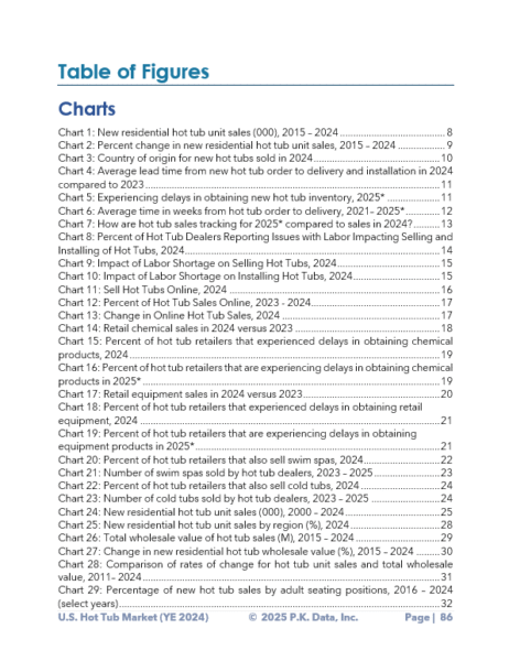 US Hot Tub Market Report (YE2024) - Image 7