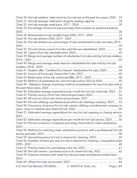 US Hot Tub Market Report (YE2024) - Image 6