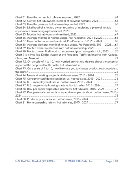 US Hot Tub Market Report (YE2024) - Image 8